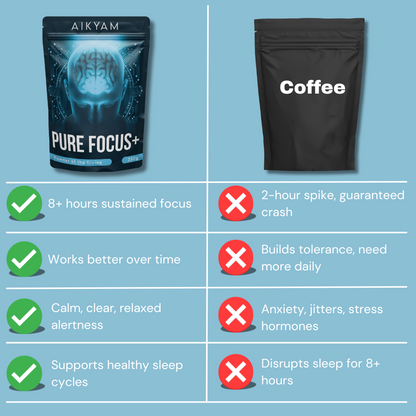 Aikyam Pure Focus+ | 250g | 30 Servings